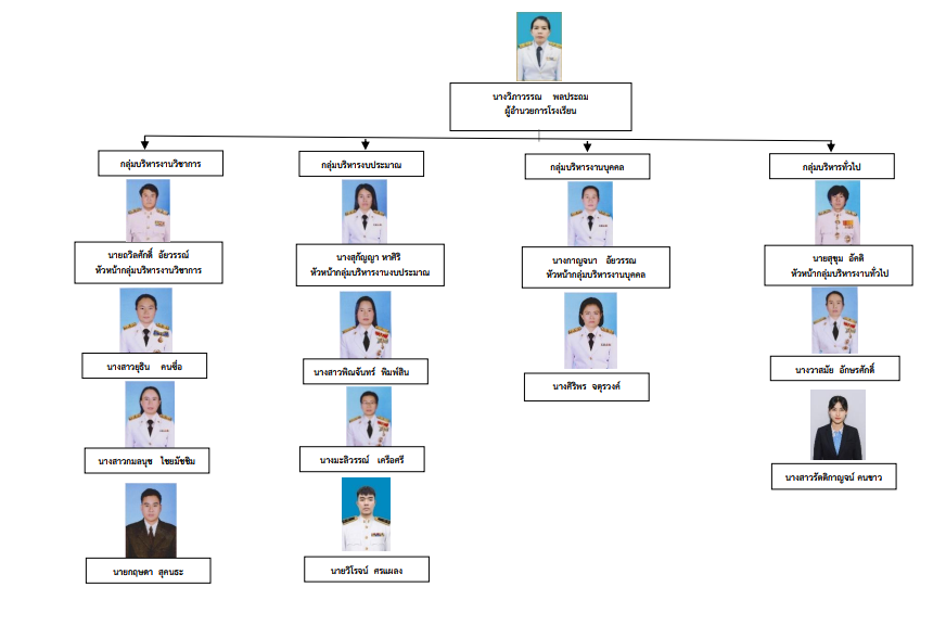 organization chart